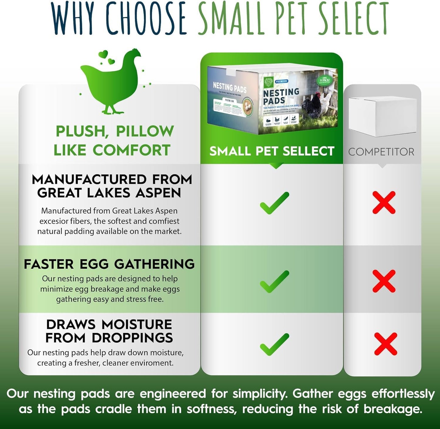Small Pet Select - Chicken Nesting Pads (8-Pack), 13x13, for Hens, Fits Most Nesting Boxes, Chicken Coop Nest Liners