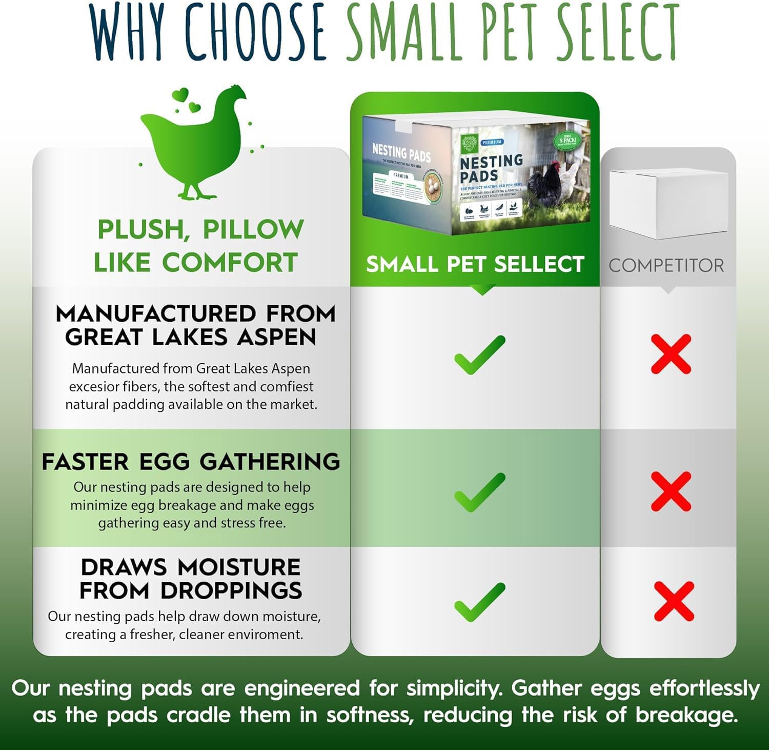 Small Pet Select - Chicken Nesting Pads (8-Pack), 13x13, for Hens, Fits Most Nesting Boxes, Chicken Coop Nest Liners