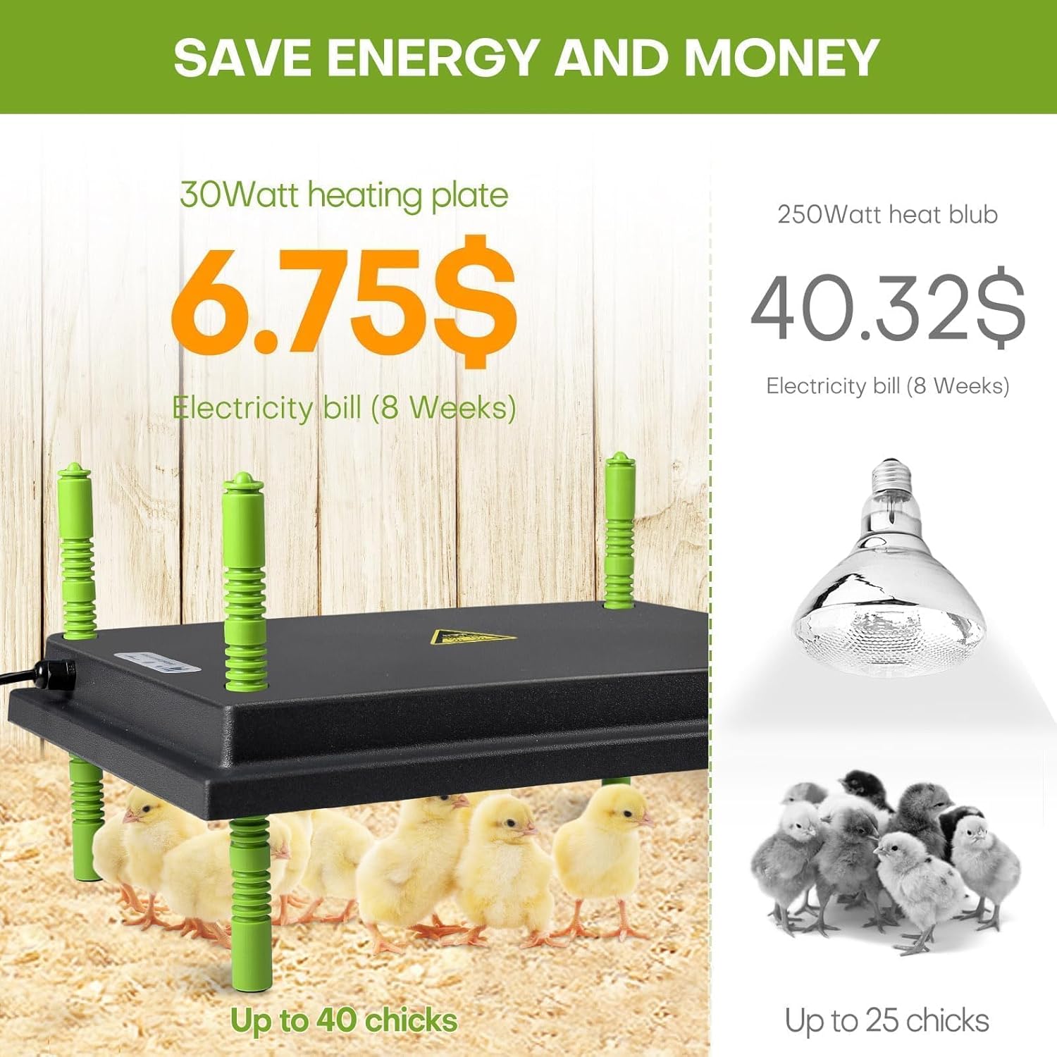 Chick Brooder Heater Plate, 12"x16" Warmer Brooder Plate for Chicks with Adjustable Height & Temperature Display, 30W Temperature Control Brooder Heating Plate for 40 Baby Chicks Duck