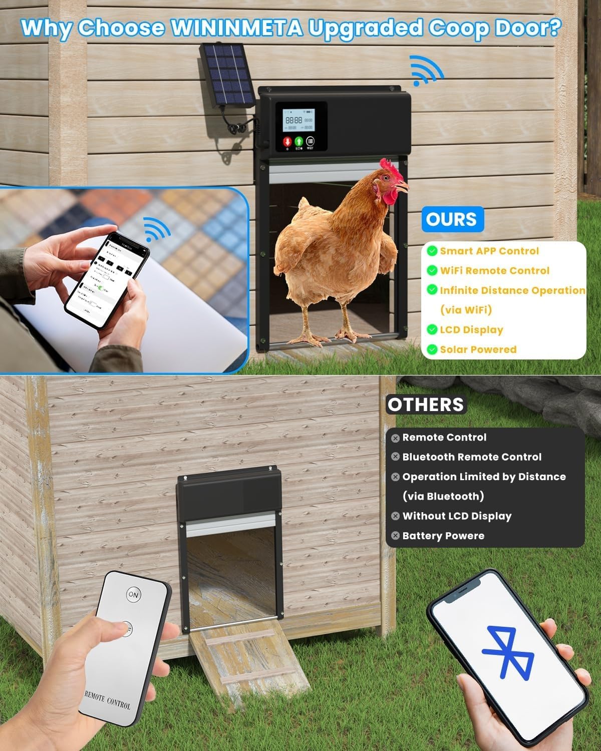 3-in-1 Upgraded WiFi Automatic Chicken Coop Door Solar Powered, APP Remote Control Chicken Door Opener, LCD Display, Timer & Light Sensor, Electric Auto Chicken Door